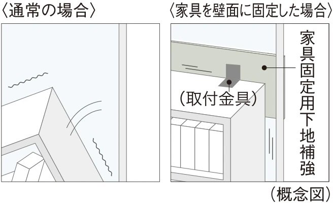 家具固定用下地補強