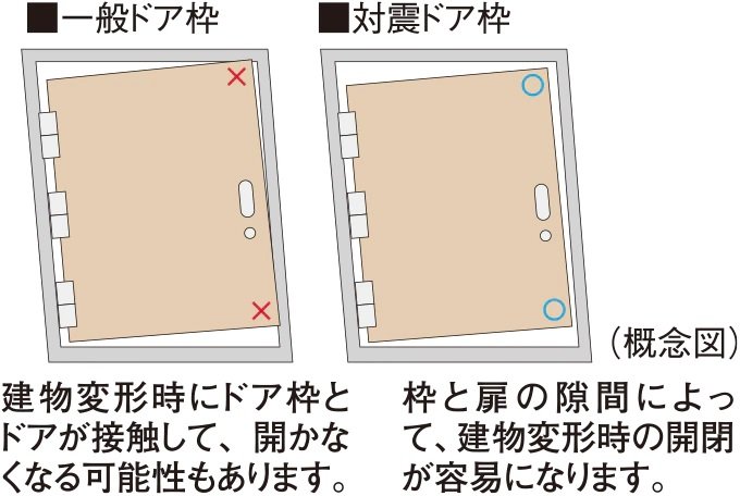 対震ドア枠