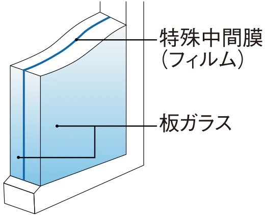 防犯合わせガラス