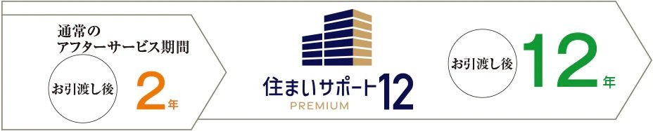 住まいサポート12 PREMIUM（オプション・有料）