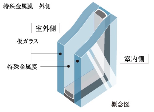 LOW-E複層ガラス（日射遮蔽型）