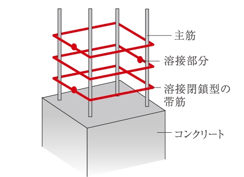 溶接閉鎖型の帯筋