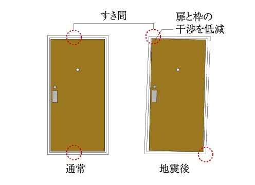 玄関対震ドア枠