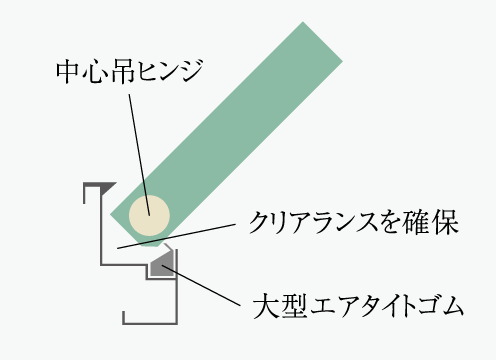 指はさみ防止機能付き玄関ドア