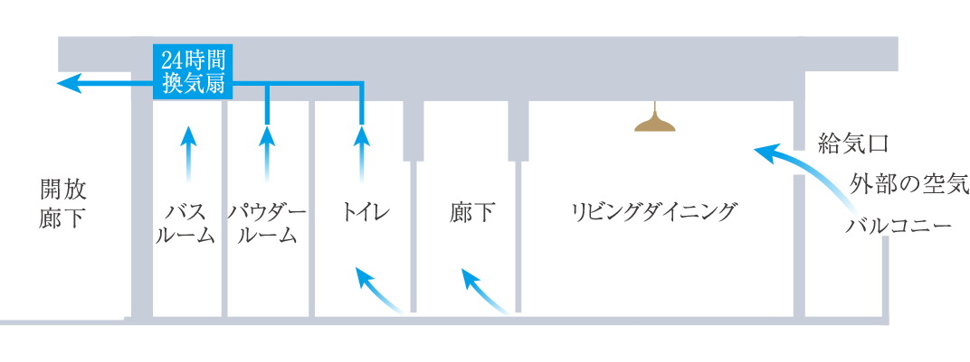 24時間換気システム