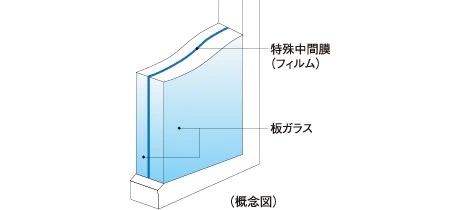 防音合わせガラス