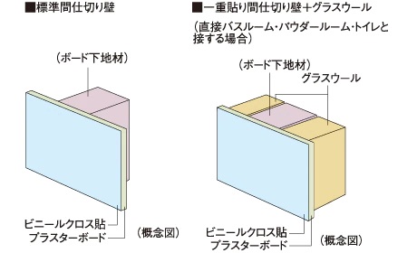 間仕切り壁
