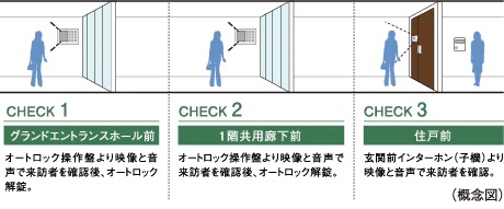 ダブルオートロックシステム