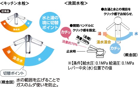 節湯水栓