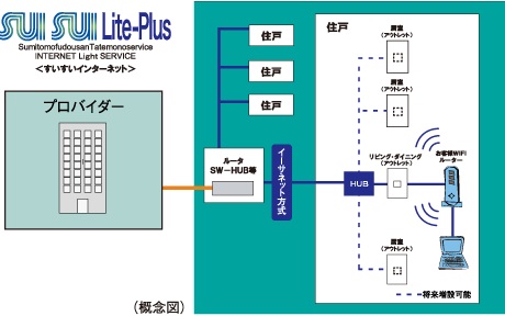 SUISUI Lite-Plus（すいすいライトプラス）