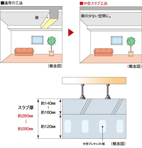 中空スラブ工法