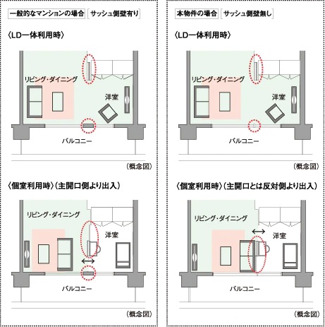 ダブルオープンフレキシブルプラン