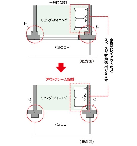 アウトフレーム設計
