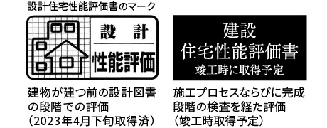 住宅性能評価書