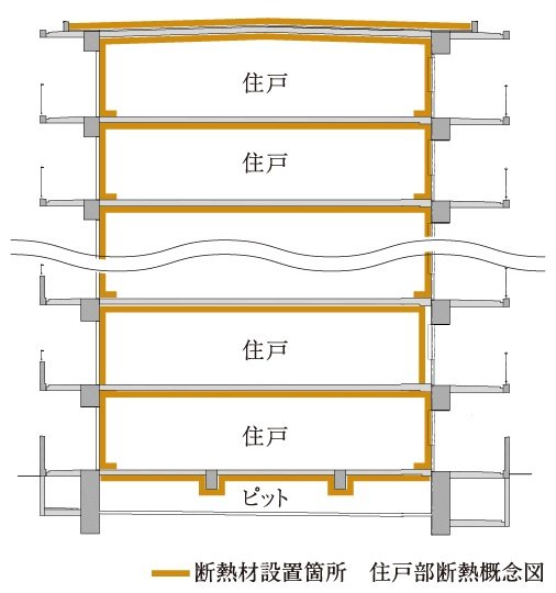 全ての天井スラブに断熱材を採用