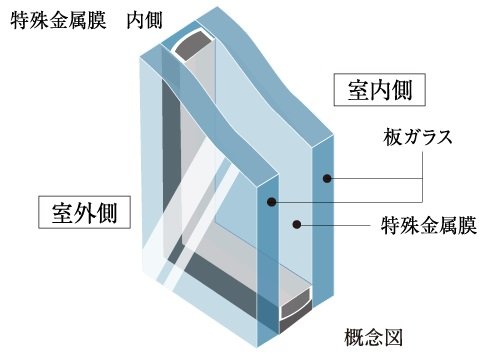 LOW-E複層ガラス（日射取得型）