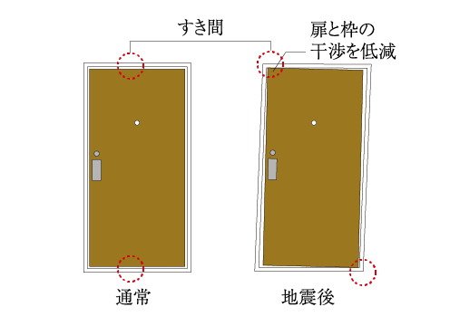 玄関対震ドア枠