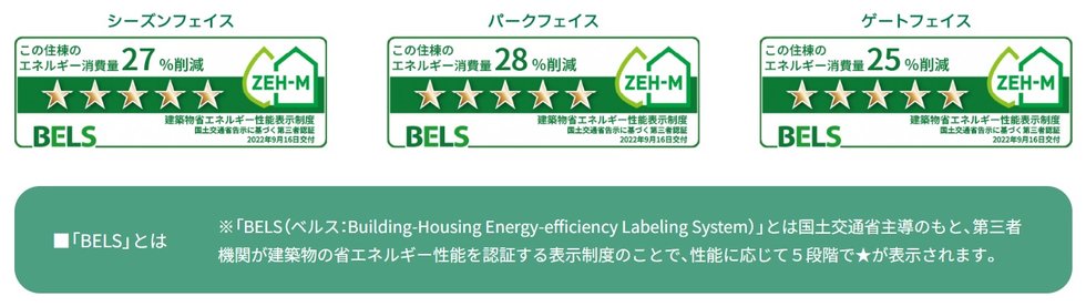 各工区でBELS（建築物省エネルギー性能表示制度）最高等級の★★★★★（ファイブスター）を取得。