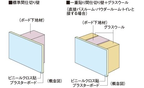 間仕切り壁