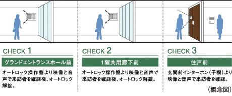 ダブルオートロックシステム