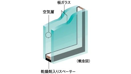 複層ガラス