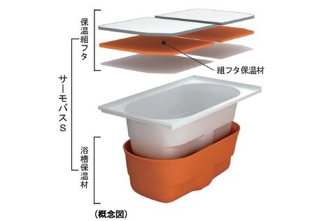 保温浴槽