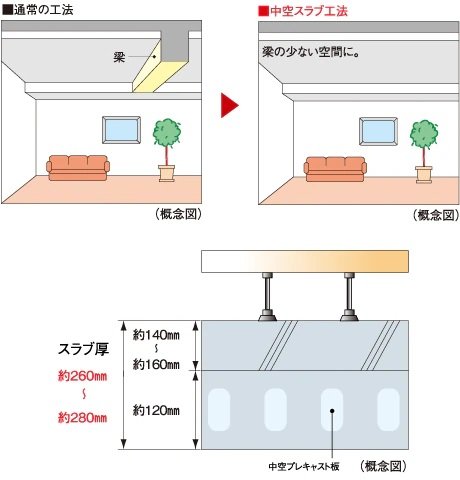 中空スラブ工法