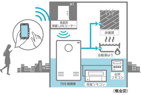 無線LAN給湯リモコン