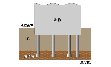 37本の杭を打設