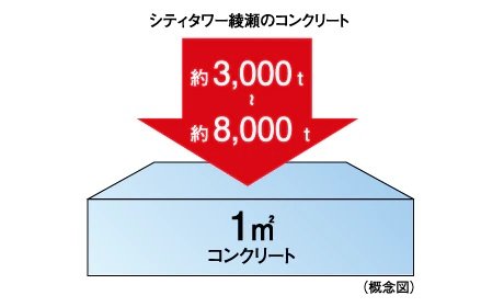 構造躯体