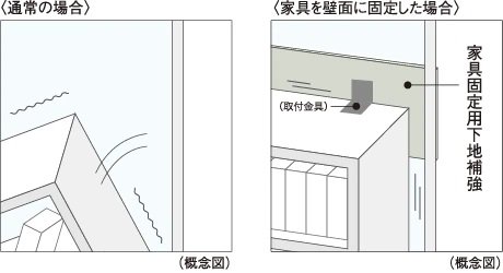 家具固定用下地補強
