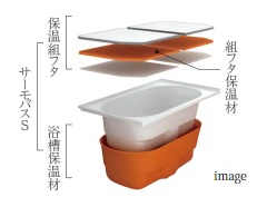 保温浴槽サーモバスS