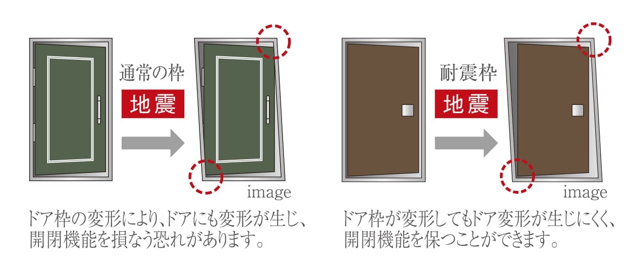 地震対策が施された玄関ドア