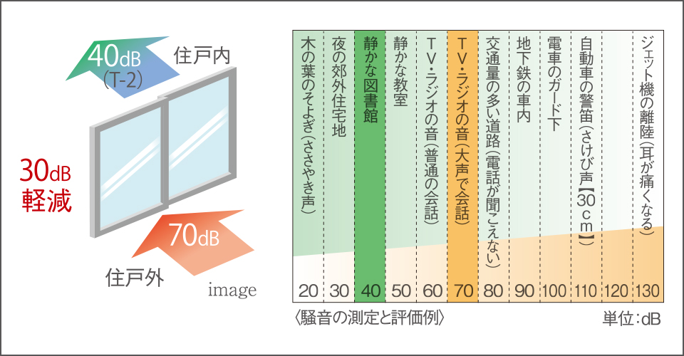 防音サッシ（T-2）