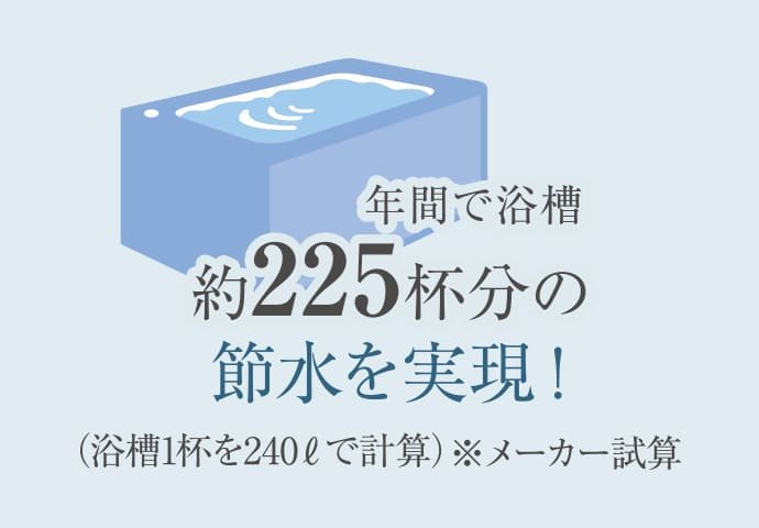 超節水4.8L便器