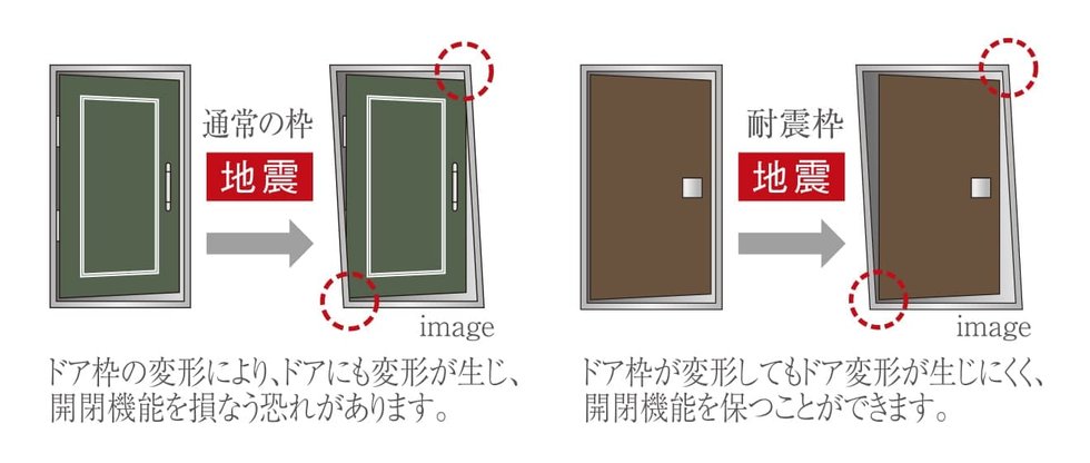 地震対策が施された玄関ドア
