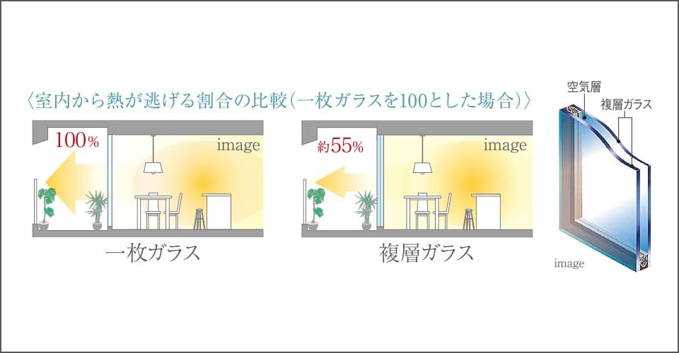 複層ガラス