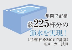 超節水4.8L便器