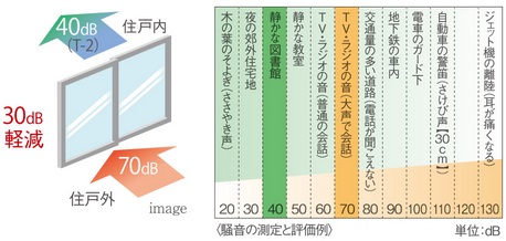 防音サッシ（T-2）