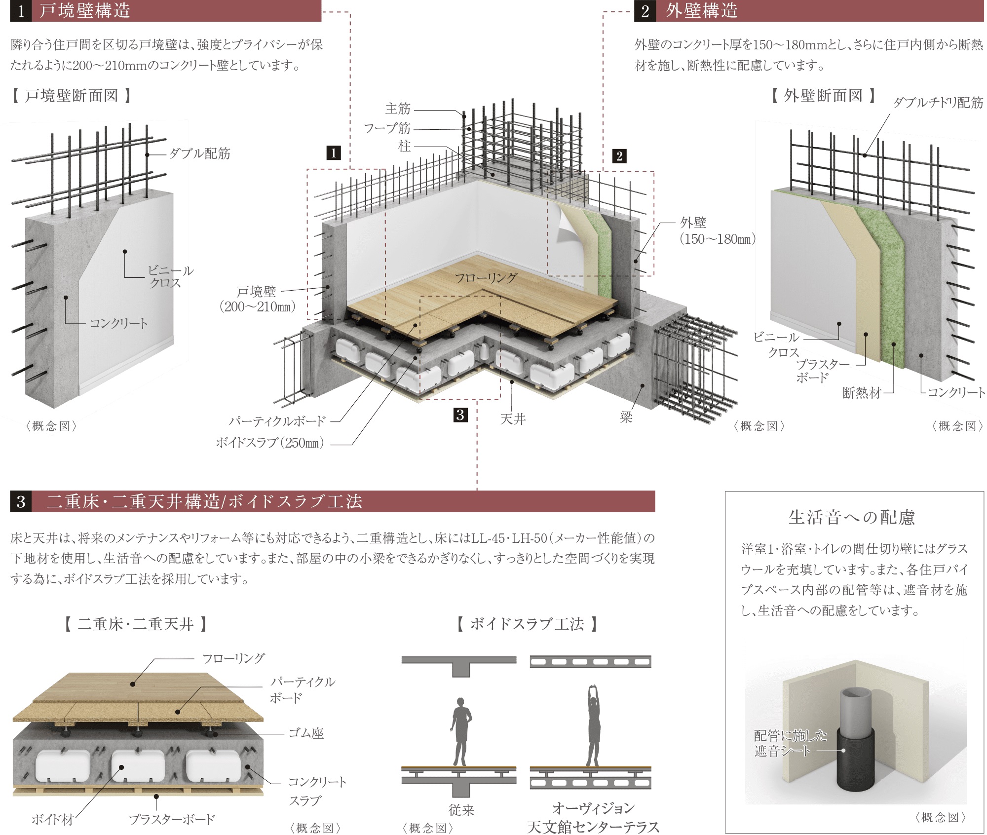 基本構造