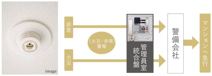 【 火災感知器 】