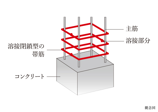 溶接閉鎖型の帯筋