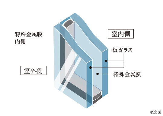 Low-E複層ガラス（断熱タイプ）