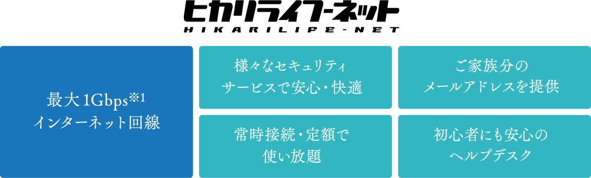 高速インターネット（LAN）対応