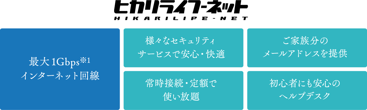 高速インターネット(LAN)対応