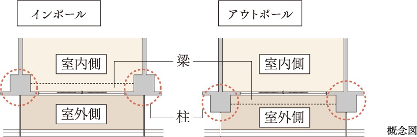 アウトポール