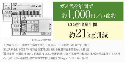 エネルックリモコン