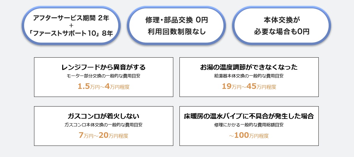 10年間の住宅設備機器保証サービス