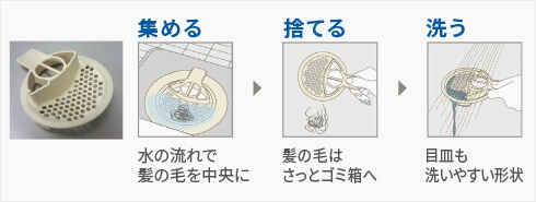 ささっと排水口