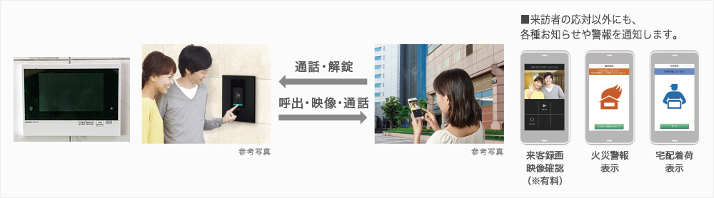 カラーモニター付インターホン